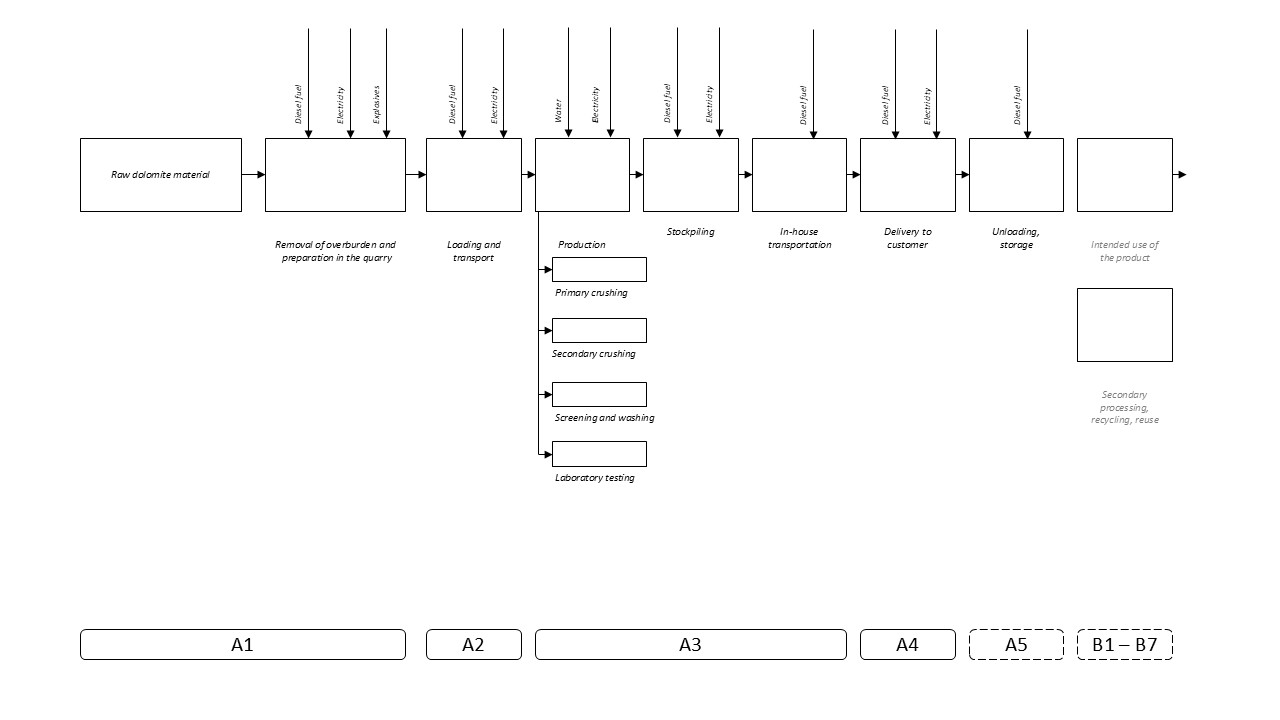 Product Flow Diagram Image