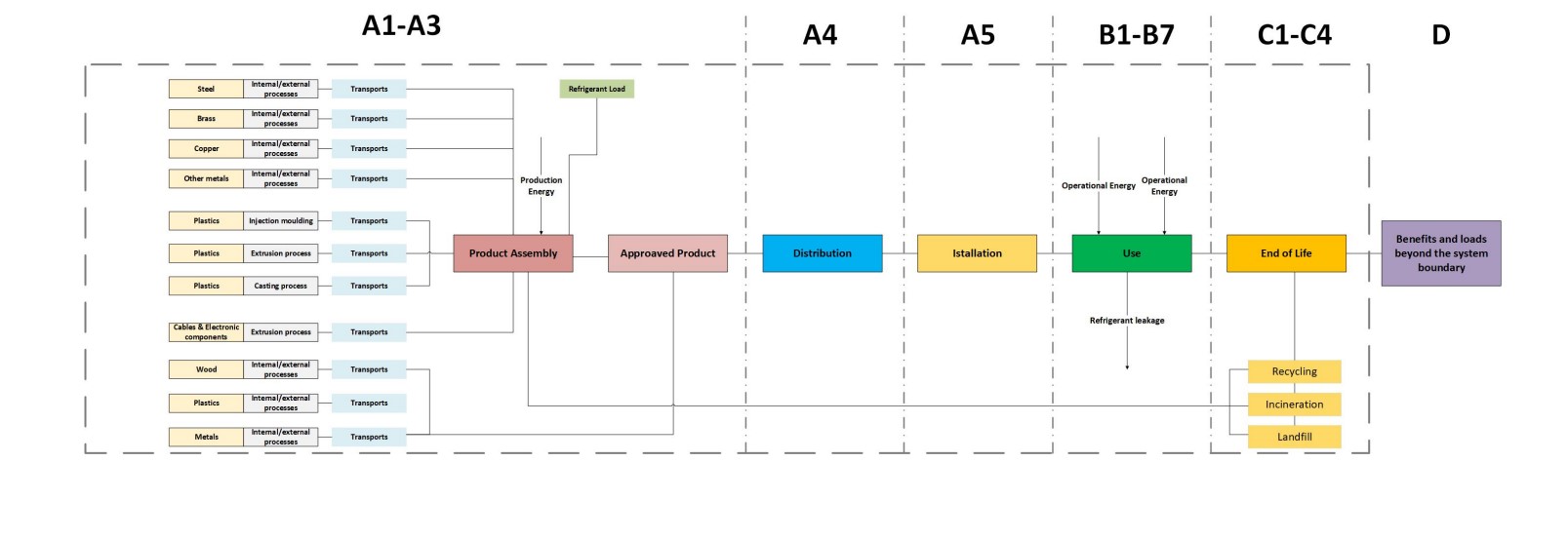 Flow chart NIBE S735-4kW R Image