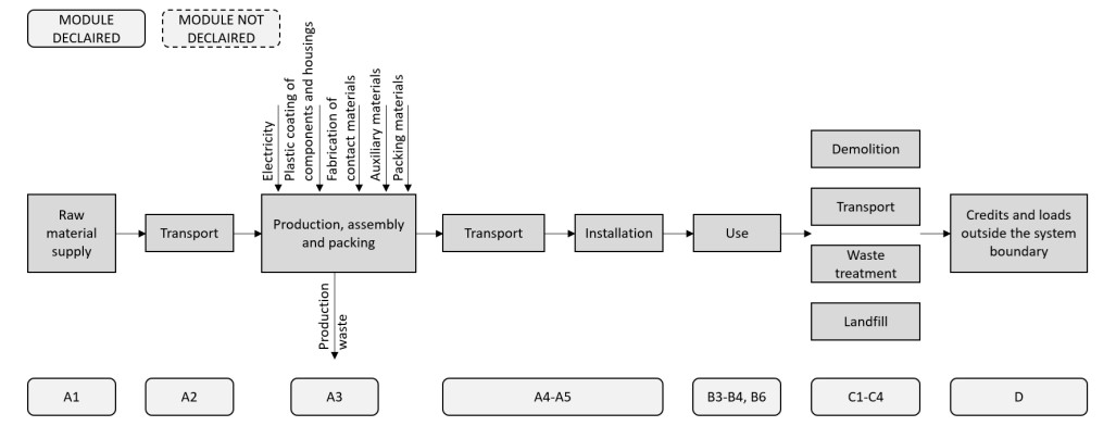 Flow chart AMTRON® Professional+ TC / AMTRON® Professional+ EV charging station Image