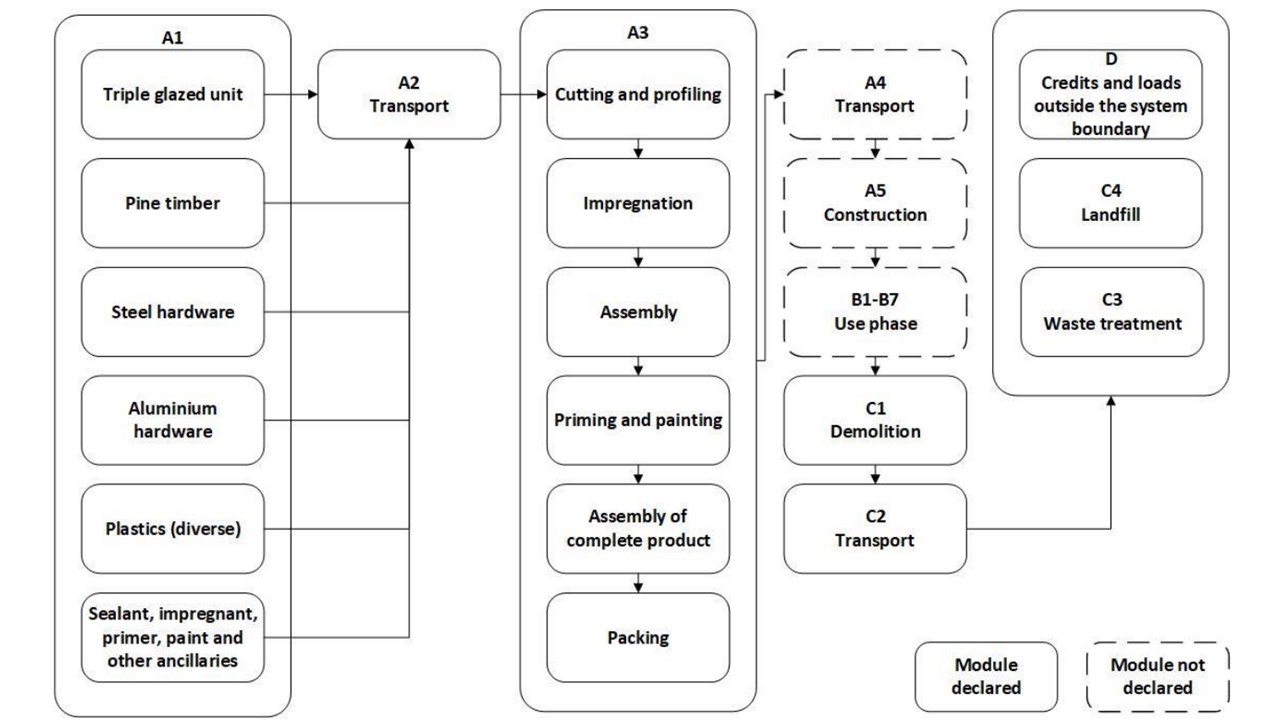 Overview of the production route of a window.jpg