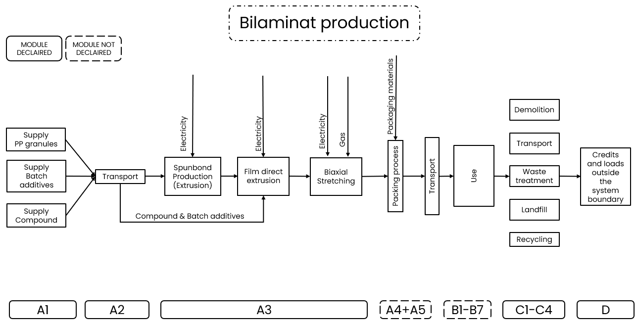 Product Flow Diagram Image