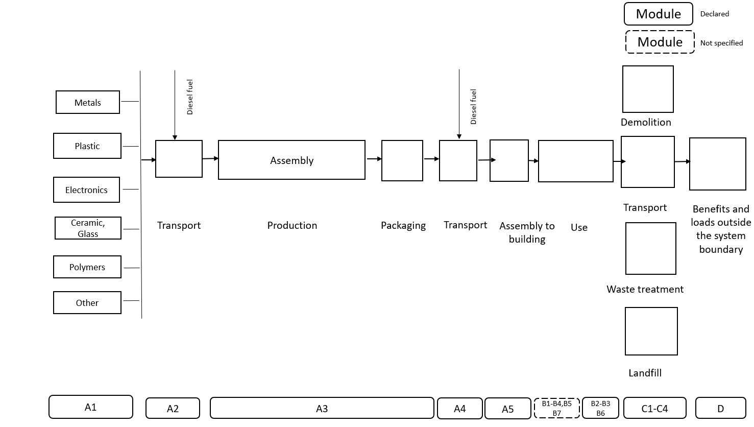 Product Flow Diagram Image