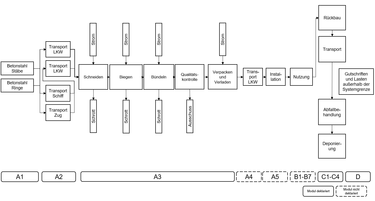 Product Flow Diagram Image