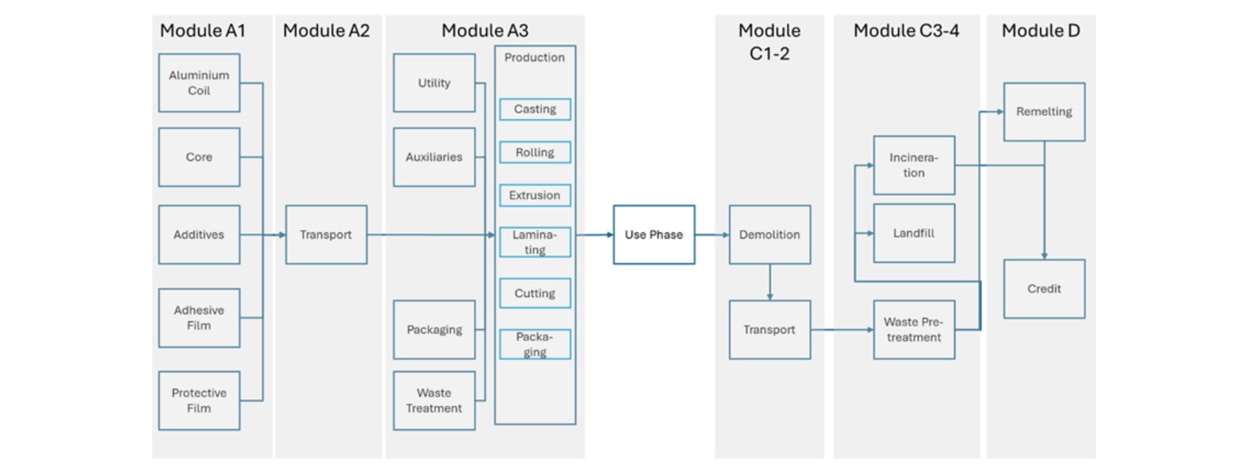 Flow chart ALPOLIC™ Composites Image