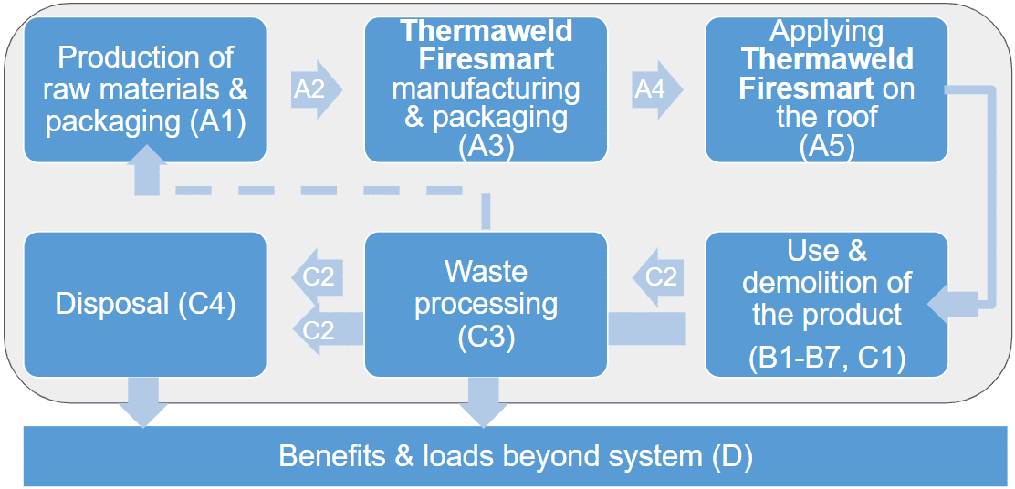 Product Flow Diagram Image