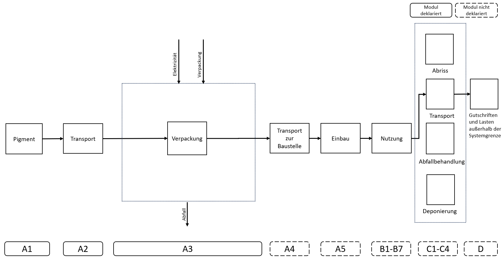 Product Flow Diagram Image