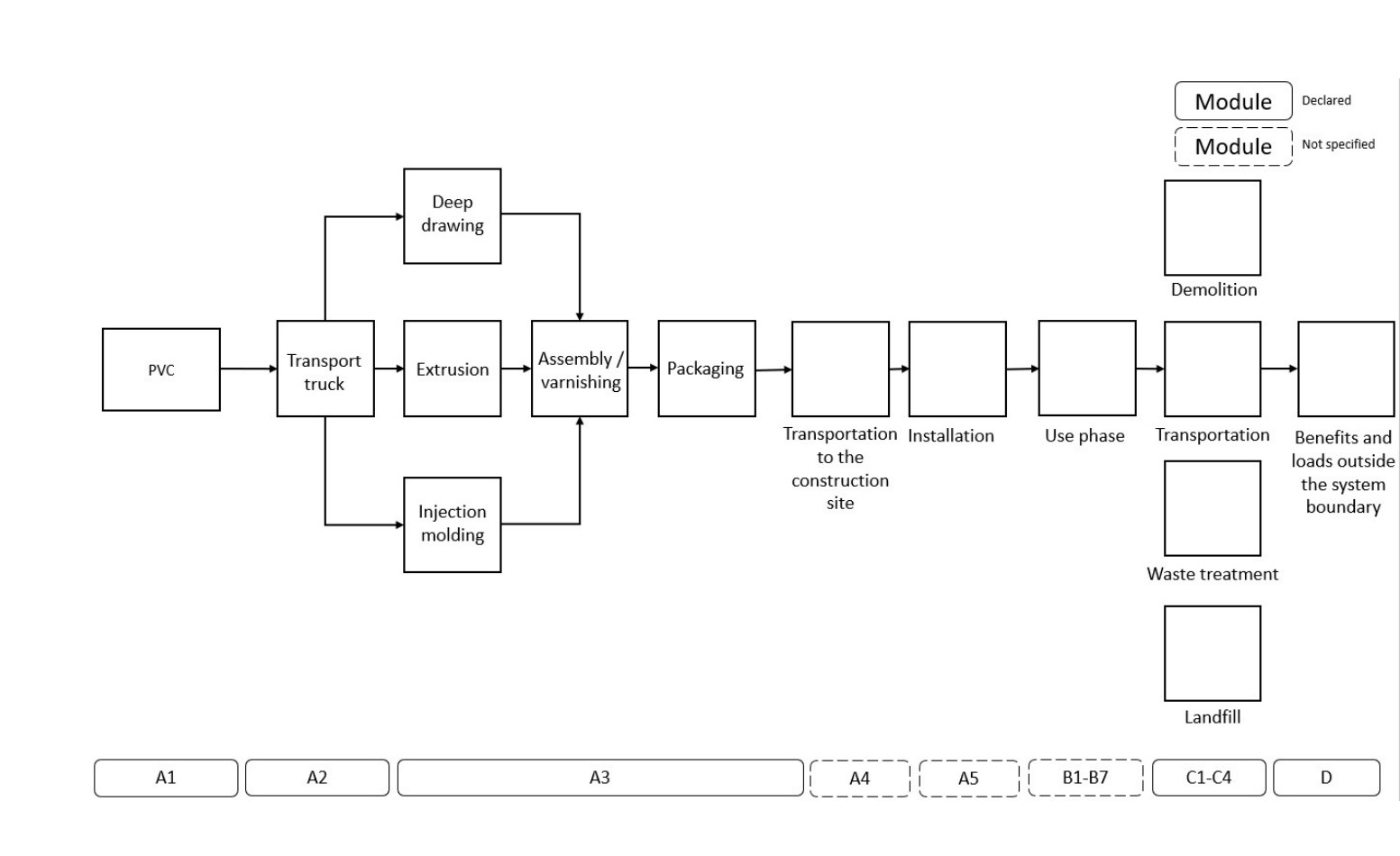 Flow chart PVC flat-roof vents Image