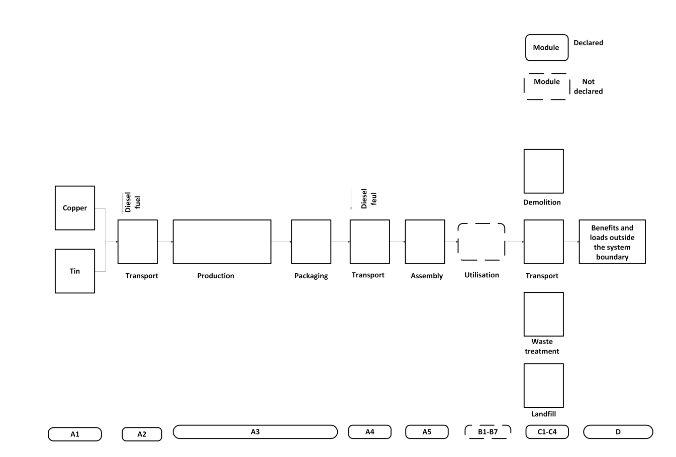 Flow Chart of Abiko Cable lugs and C-clamps Image