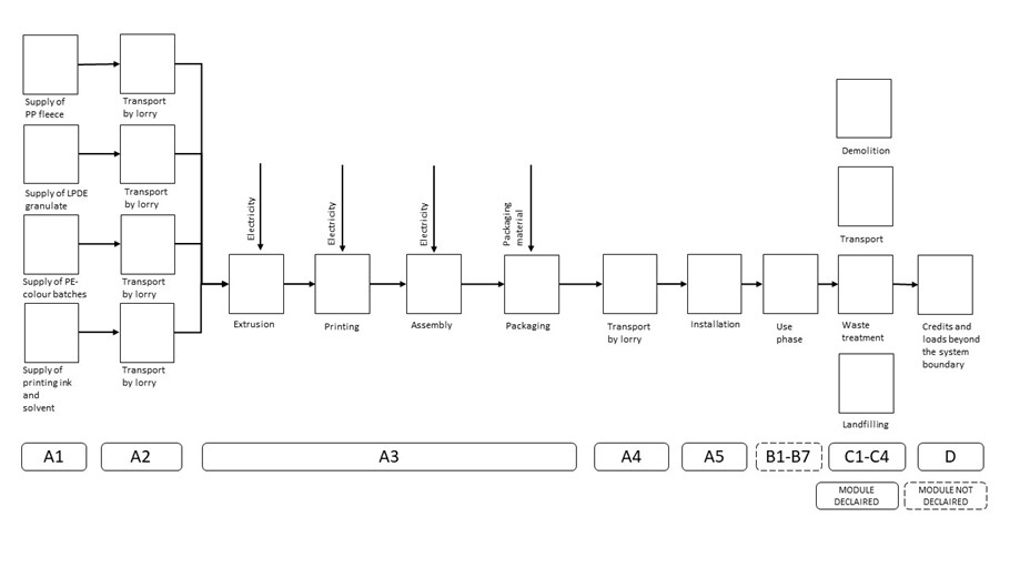 flow chart LIP Folie G3 Image