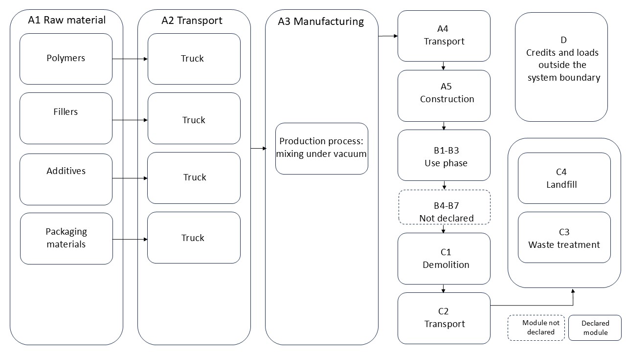 Product Flow Diagram Image