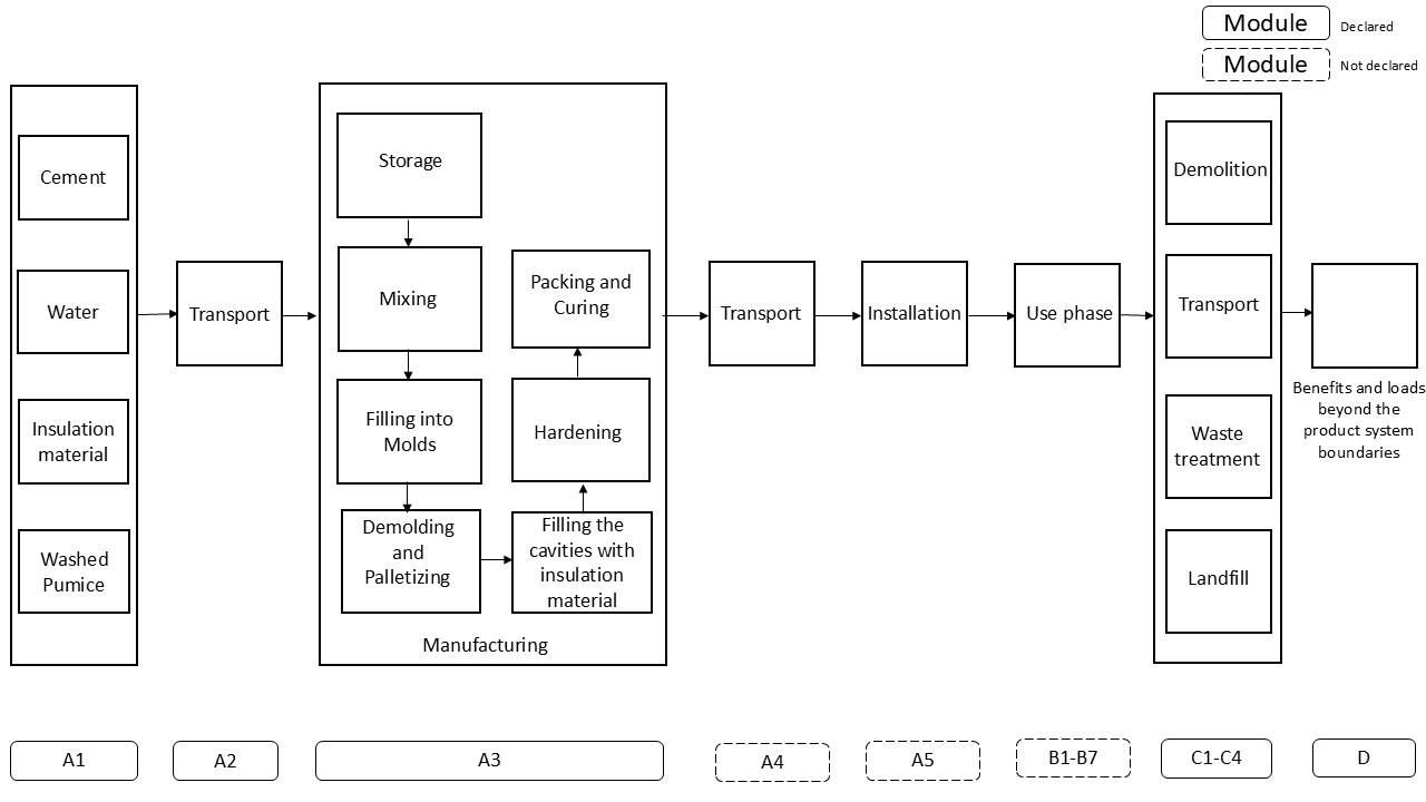 Product Flow Diagram Image