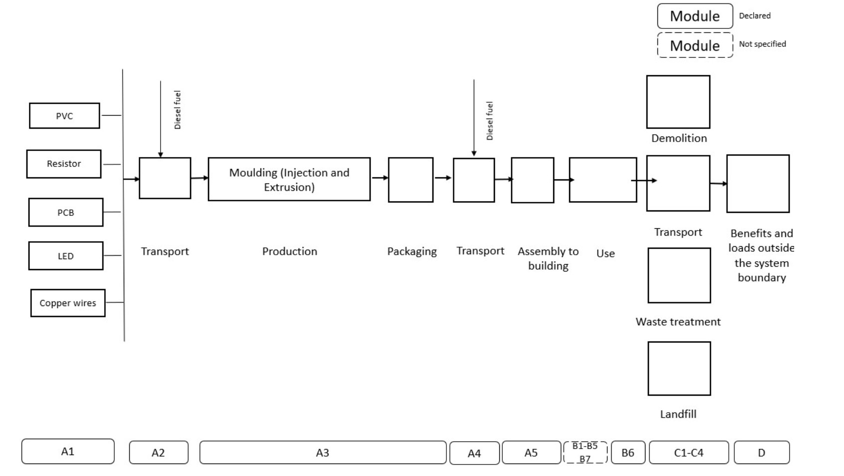 Flow chart 1  m LED strip on plastic reel Image