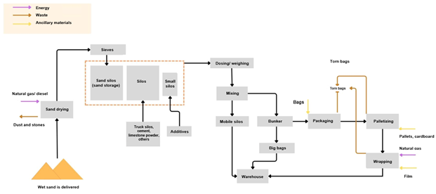 Product Flow Diagram Image