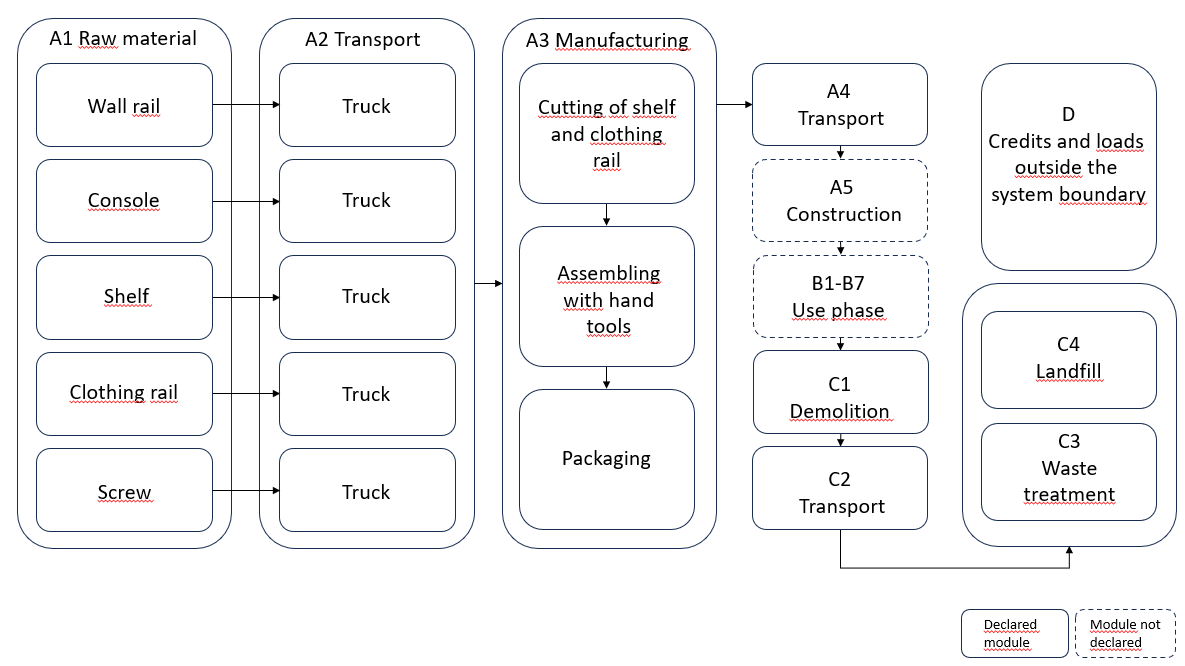 Product Flow Diagram Image