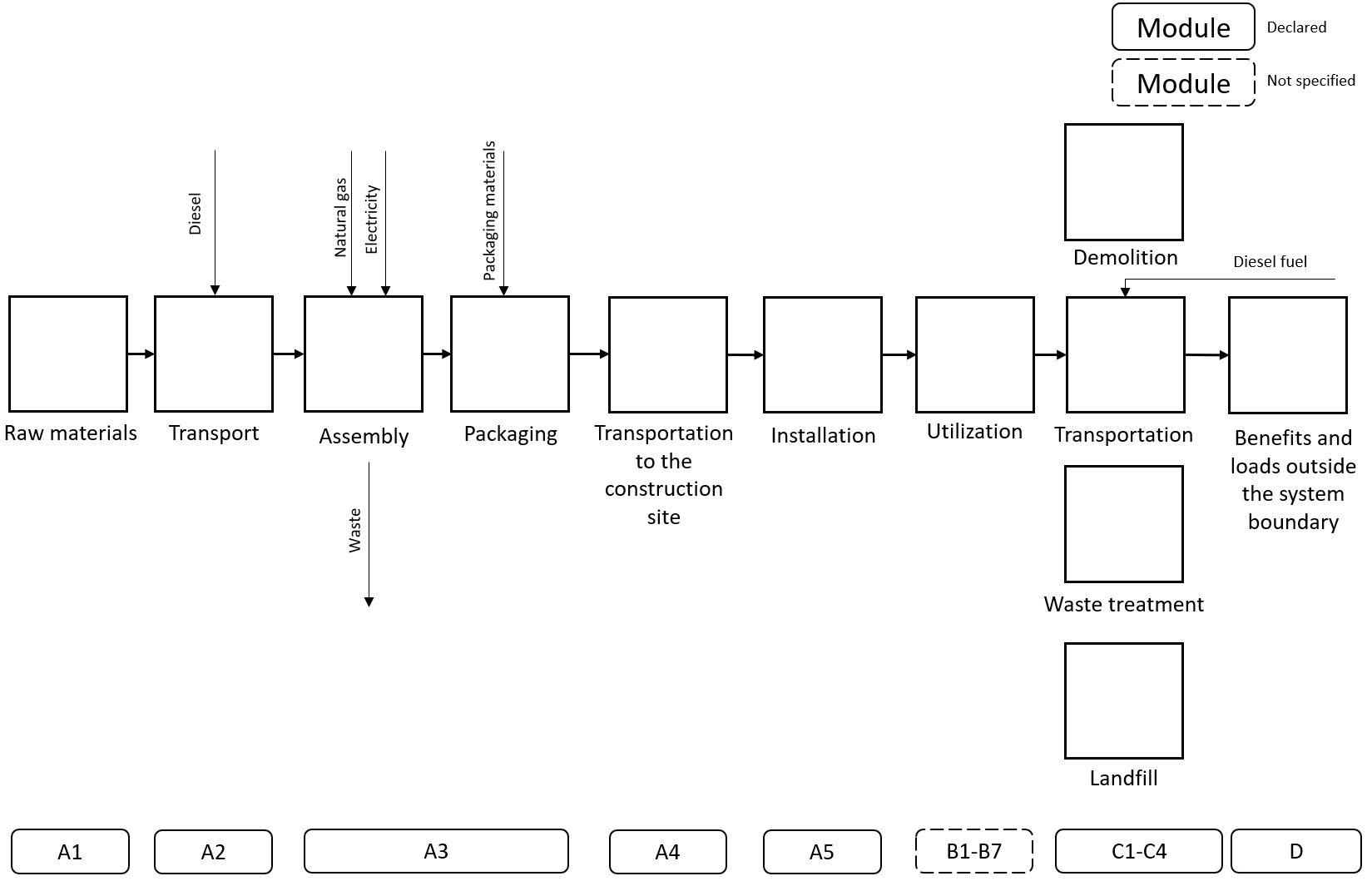 Product Flow Diagram Image