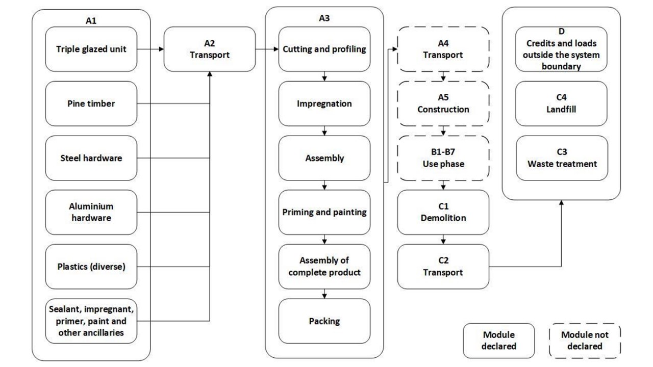 flow chart production route of a door.jpg