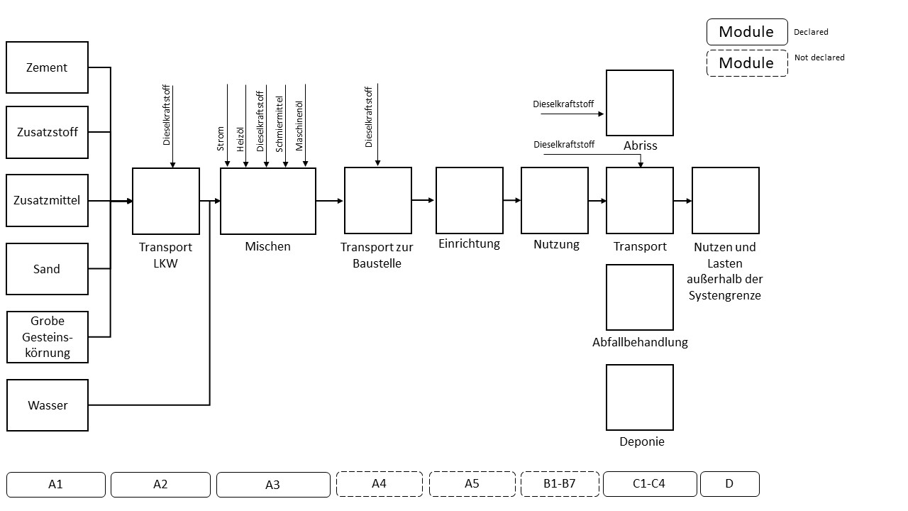 Product Flow Diagram Image