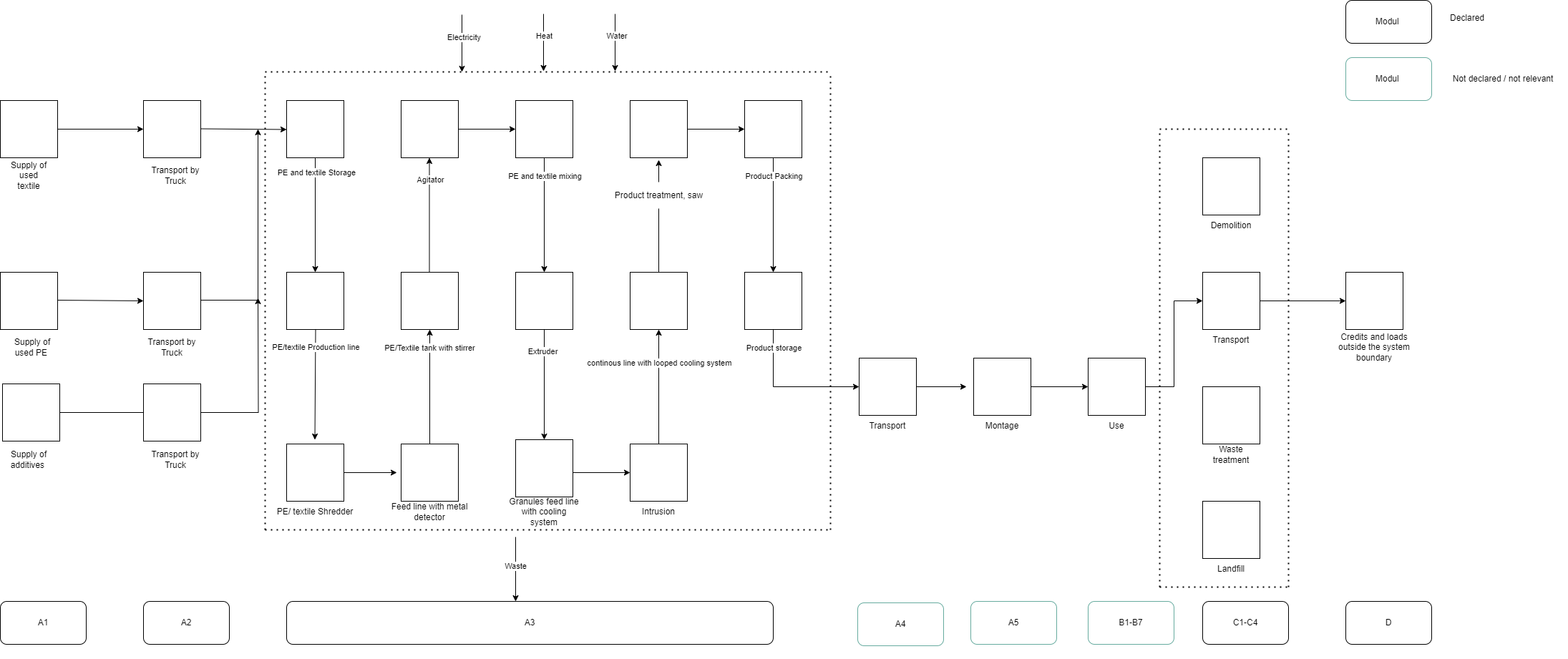 Product Flow Diagram Image