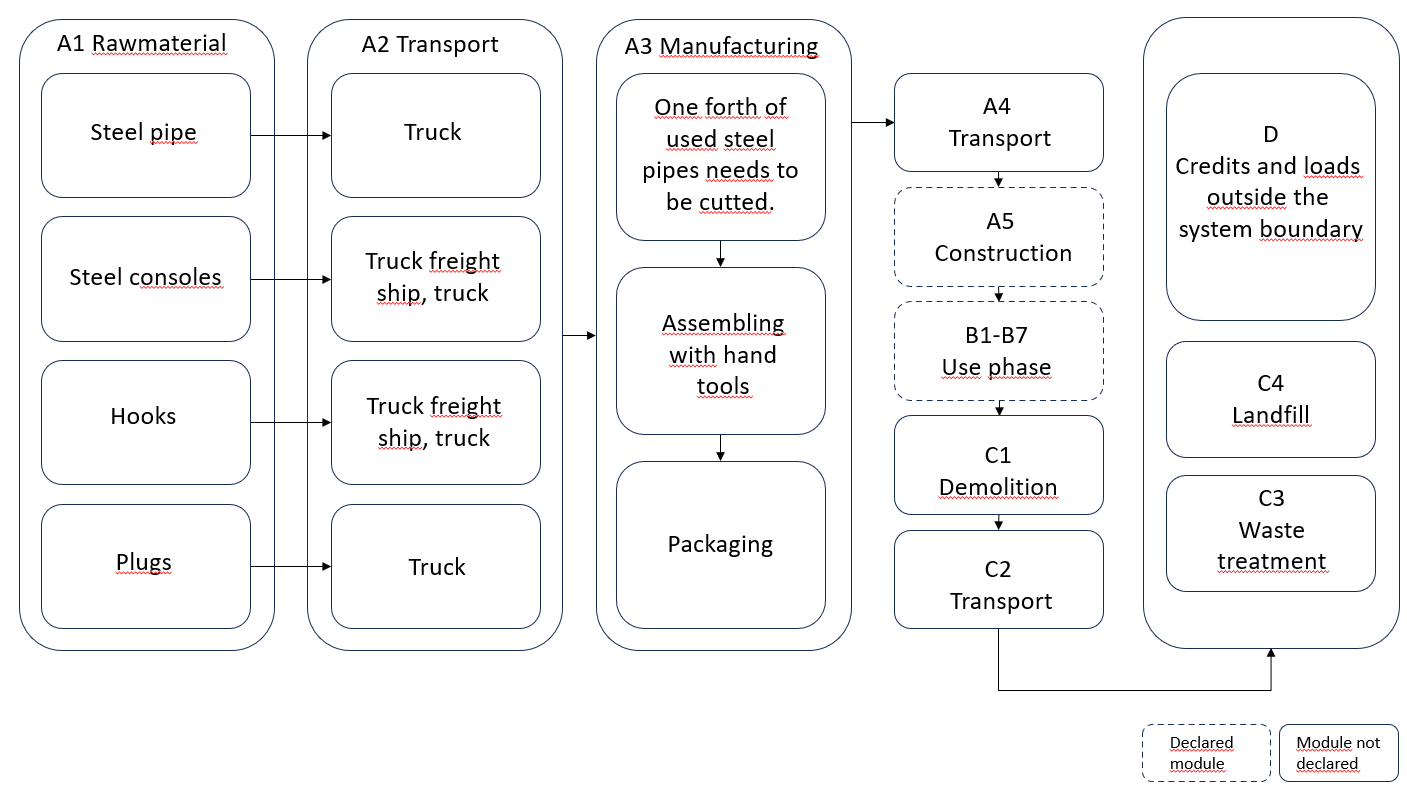 Product Flow Diagram Image